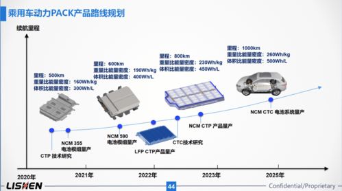 展會直擊 2021上海車展力神電池分享交流會，電子產品銷售新機遇