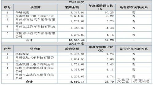 通寶光電 產品單一與大客戶依賴加劇，毛利率走勢與行業相左